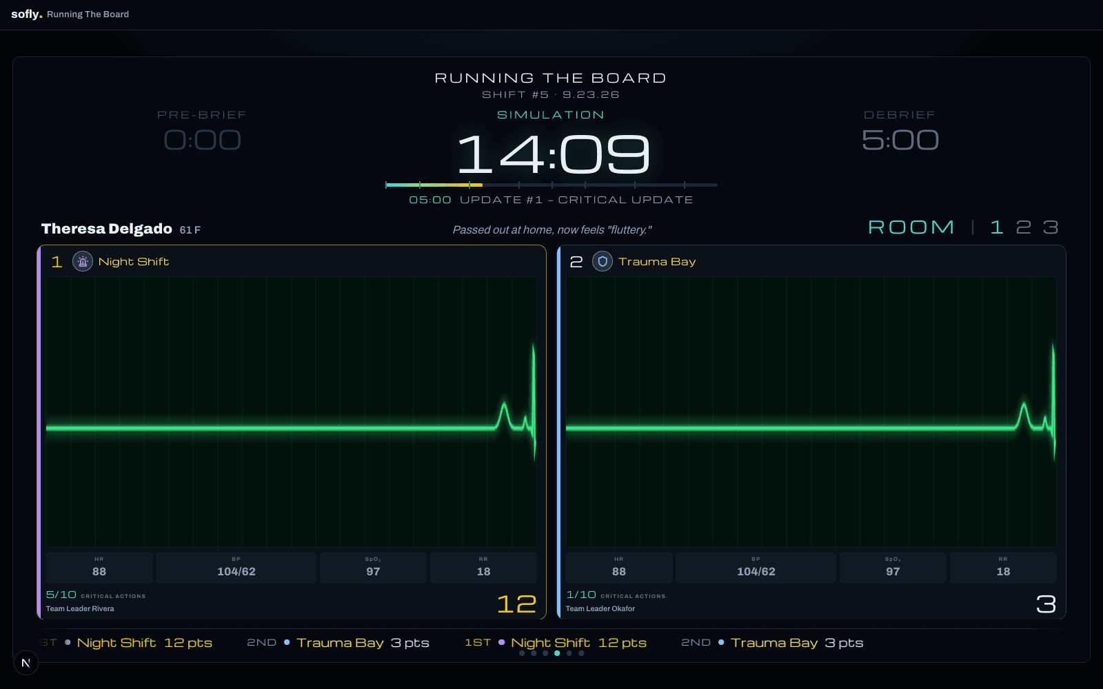 The projected board: two team cards showing the same patient, each with its own live monitor, vitals and score