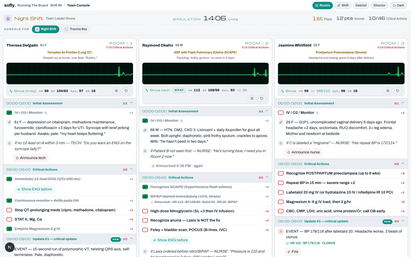 The Team Console: three room lanes with live rhythm strips and the timed checklist